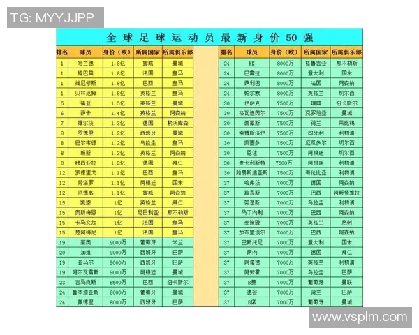 2025年全球最值得追捧的足球明星排行榜前十名及其魅力解析 2025年全球最值得追捧的足球明星排行榜前十名及其魅力解析